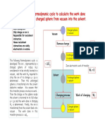 Born Model: Thermodynamic Cycle To Calculate The Work Done in Transferring A Charged Sphere From Vacuum Into The Solvent