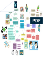 Mapa Conceptual