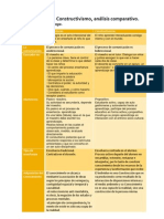 Constructivismo Conductismo