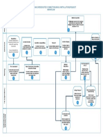 Standard Major Connection Interdepartmental Workflow