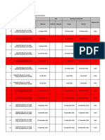 Pelaksanaan Perjalanan Dinas Tahun 2019