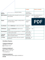 Numbers: Important Formulae