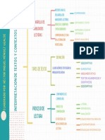 Mapa Conceptual