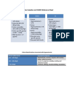 Diabetes Insipidus and SIADH Reference Sheet: Normal Lab Values Siadh DI