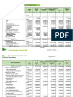 Proposed New Appropriations, by Object of Expenditures: Legislative Department