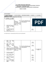 K To 12 Agri-Fishery Arts - Organic Agriculture (NC II) Curriculum Guide May 2016