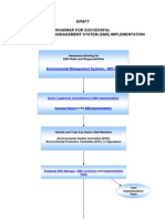 EMS Roadmap