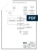 Process Flow Diagram Hospital E.T.P: EP Bio Composites