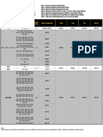 C-9 Order Matrix