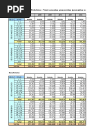 01 Policlínica Presencial 2007-2021