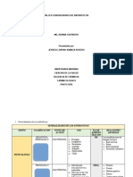 Generalidades de Antibioticos. Taller