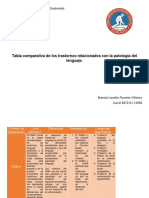 Tabla Comparativo