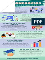 Infografía Micronegocios