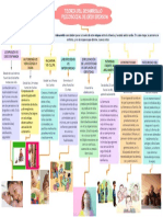 Etapas de Desarrollo. Delmy Ortíz Méndez