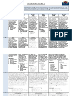 Science Curriculum Map 2021