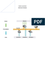 Redes Multiplexadas