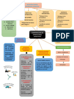 Operadores Logisticos Del Video Mapa Mental