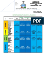 District Weather Forecast For Jharkhand