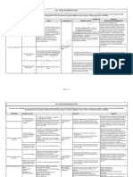 NR 35 - Apr Trabalho em Altura