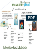 Esquema de Calentamiento Global