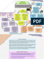 Esquema Grafico - Modelos Educativos