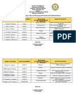 Name of Teachers Grade Assignment Major/Area of Specialization/Field of Expertise Ancillary Services