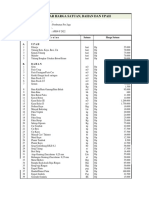 Daftar Harga Satuan, Bahan Dan Upah