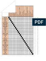 Matriz de Jones - Projeto Naval