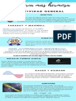 Infografía - Siete Breves Lecciones de Física