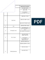 Intended Standards Equipments For BSTI