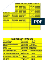 WAPDA Directery 2021