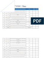 Escuelas No Profesionales para Licencias Tipo A y B