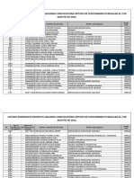 Reporte Inscritos SENA CBA 2022 ASR