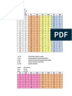 Kunci Test Standar 5 (Gladi Bersih Utbk)