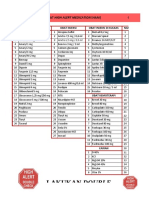 Daftar Obat High Alert Medication