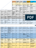 Parasite Summary Table Final