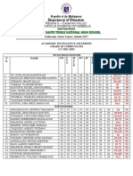 Poblacion, Santo Tomas, Isabela 3327 Academic Excellence Awardees Grade 10 Curriculum S.Y 2021-2022 With High Honors N O. Name