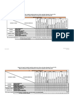 Evaluacion Mediante Metodos de Criterios Relevantes Integrados