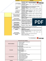 Actividades Procesos Cognitivos