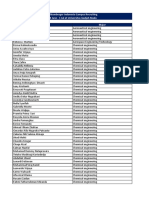 Candidates UGM 29 Jun-1 Jul 22 - Batch 1