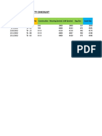 Daily Wastage Report & Weaving Quality Checklist Year 2022