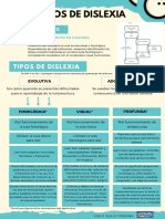 Tipos de Dislexia