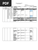 Subject: English Quarter: 1 Grade Level: 7 TOPIC: Appreciating Literature of The Past