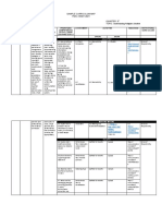 Subject: English Quarter: 3 Grade Level: 7 Topic:: Sample Curriculum Map Peac Inset 2021