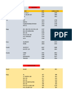 Spare Parts Product List