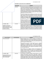 List of Department of Education Covid-19 Memoranda