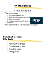 Sapm Investment Objectives