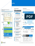 m365 Zero Trust Deployment Plan