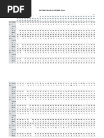 Uji Validasi Bentuk Soal Multiple Choice