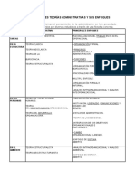 Las Principales Teorías Administrativas y Sus Enfoques